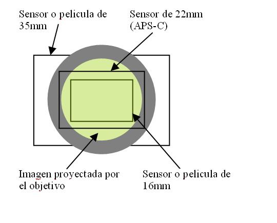 Objetivo_16mm