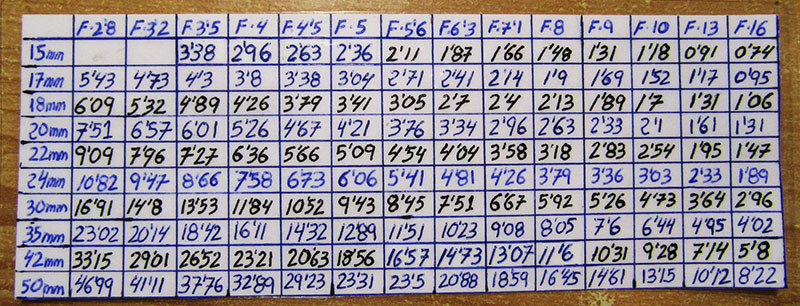 hiperfocales_oscarreducidasmovil