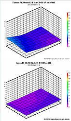 Tamron_vs_Canon_70-200.jpg