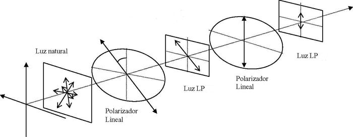 Polarizadorcircular