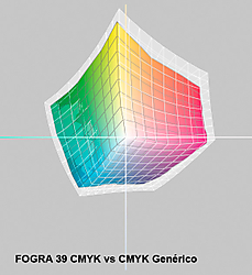 3-FOGRA_39_vs_CMYK_Generico.jpg