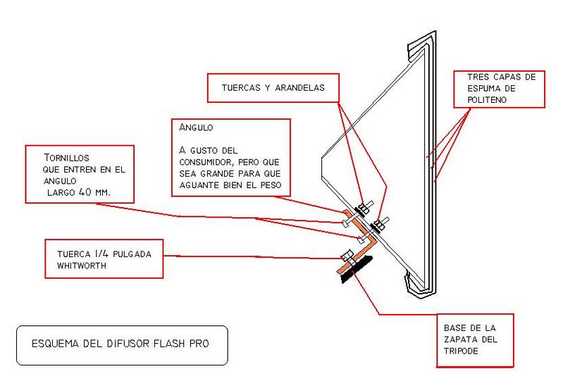 Plano_difusor_flash_pro